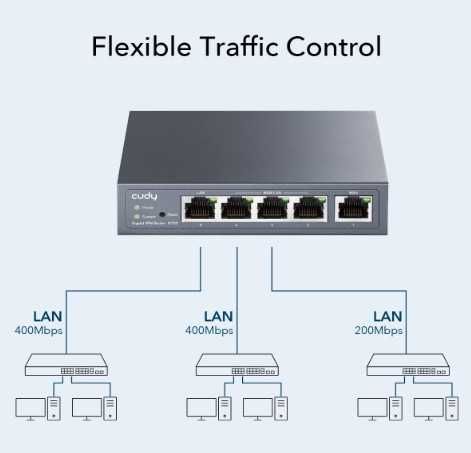 CUDY Gigabit Multi-WAN VPN рутер, до 4 Gigabit WAN