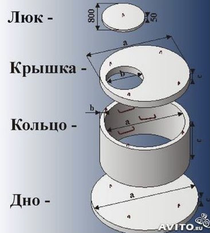 Установка септика под ключ