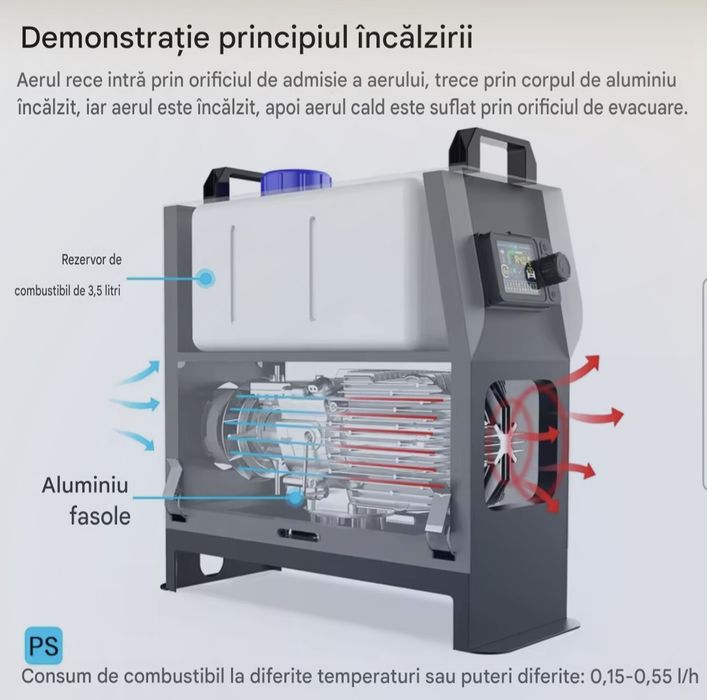 Incalzitor Aer Diesel FDYK 8KW : 12V&24Vcc/220Vca Silențios Bluetooth
