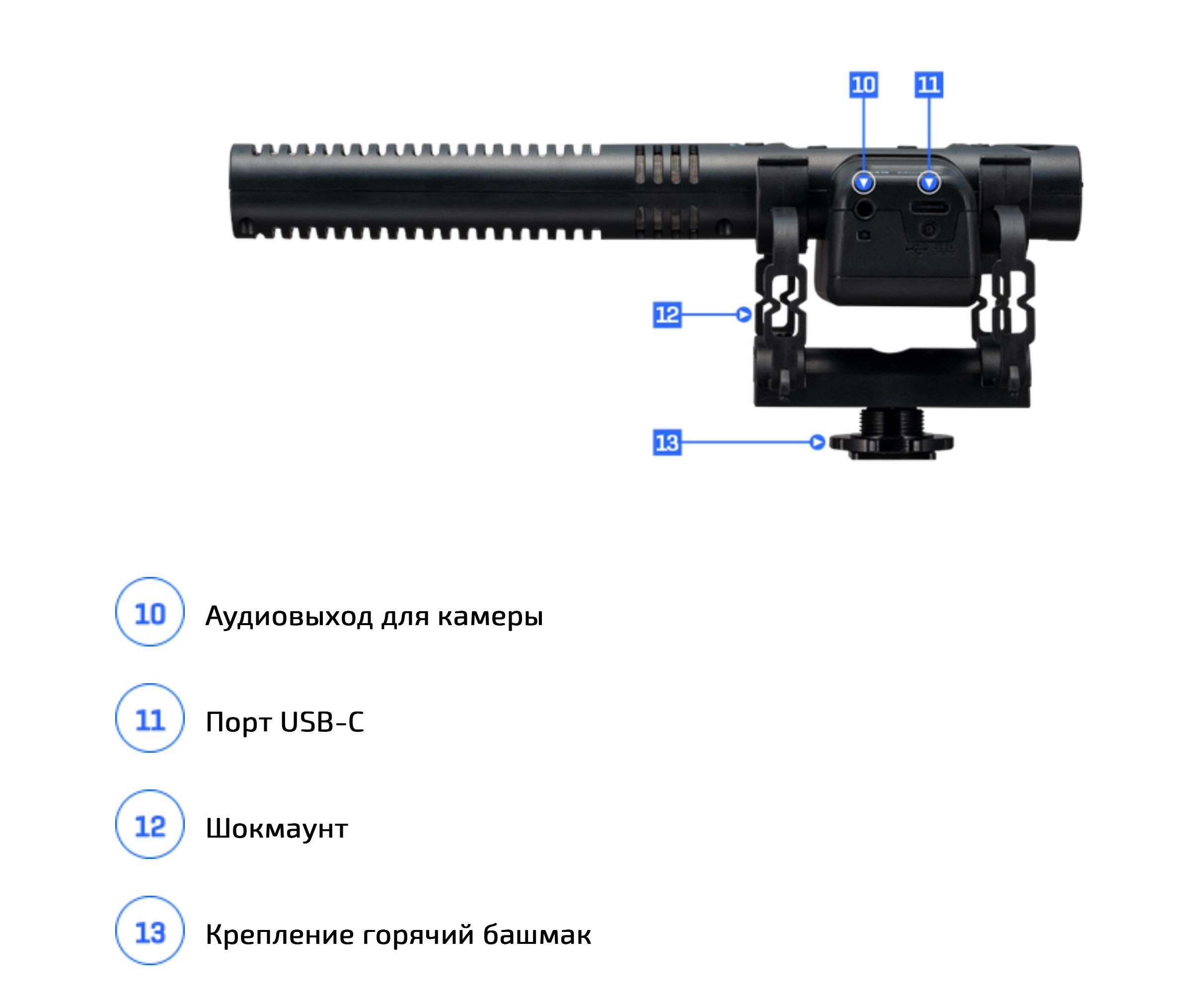 Микрофон пушка + рекордер ZOOM M3 MicTrak -32-Bit RECORDER STEREO