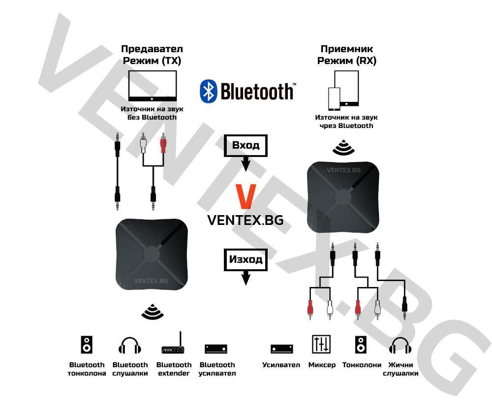 Bluetooth безжичен аудио приемник и предавател AUX , 2RCA + Гаранция