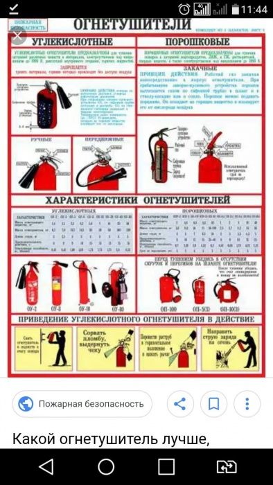 Перезарядка огнетушителей г. Астана