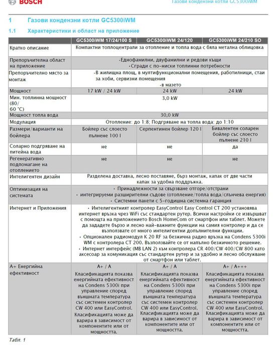 ГАЗОВ КОТЕЛ BOSCH C5300iWM с гаранция