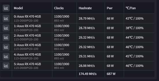 GPU Mining Rig / Майнинг Риг/ Копачка RX 470