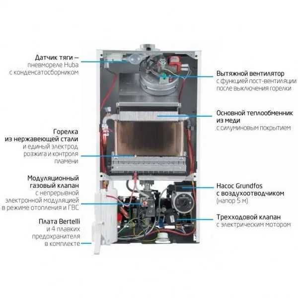 Продаётся 2х контурный газовый котёл Baxi Eco Home 24f