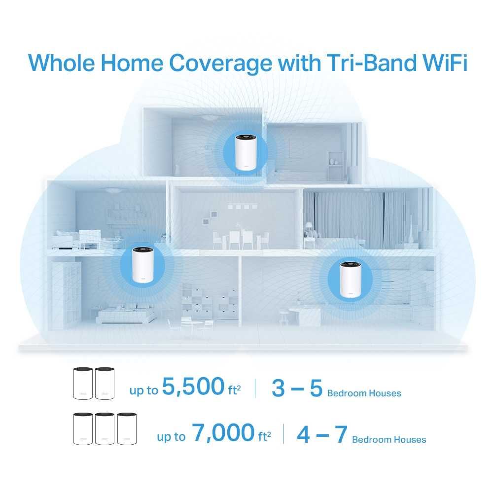 Wi-Fi роутер TP-Link  	Deco X68(3-pack) AX3600