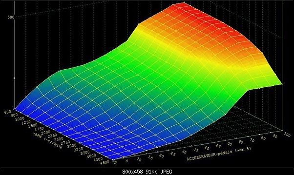 Chiptuning, resoftare, ciptuning pentru o gama larga de masini