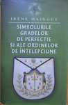 RAR,Simbolurile gradelor de perfectie si ale ordinelor de intelepciune