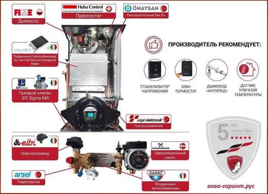 BUGATTI 24kVt  двухконтурный газовый котел котлы со склада доставка