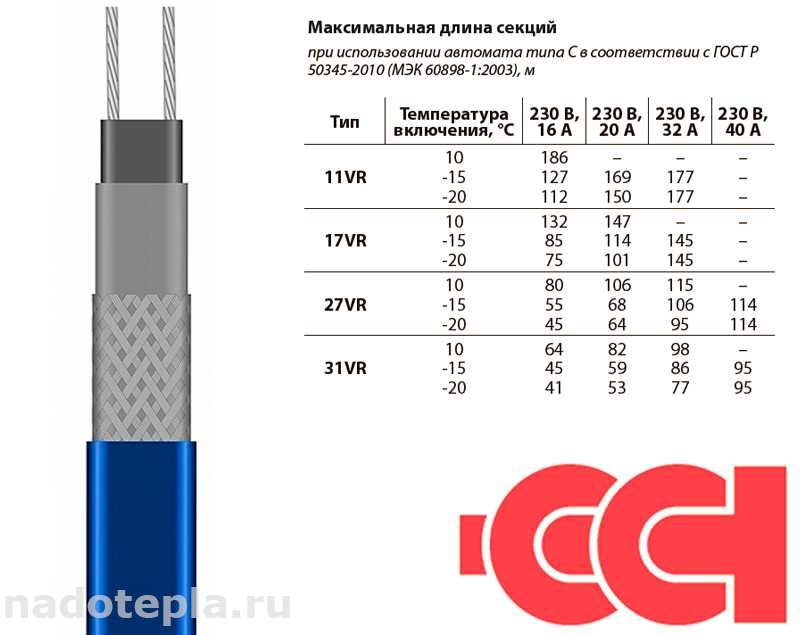 Саморегулирующийся нагревательный кабель 27VR2-F "ССТ" (Россия)
