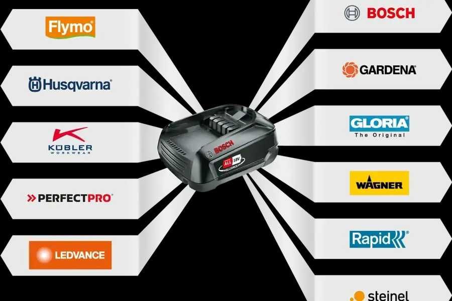 ПРОМОЦИЯ!Акумулаторен комплект Set 18V All 1x 2.5Ah + AL 18V-20 Bosch