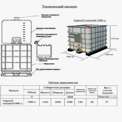 Еврокуб 1000л, б/у