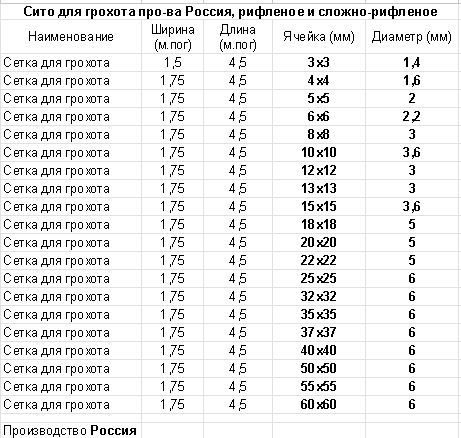 В наличии сито для грохота, сетка рифленая для дробилки, ГОСТ 3306-88