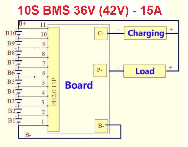 10S BMS 42V 15A, защитна платка с балансно зареждане, PCB BMS board