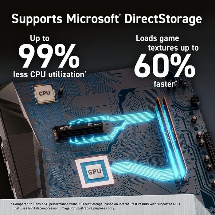 SSD Crucial T700  4TB Gen5 NVMe M.2 SSD with heatsink
