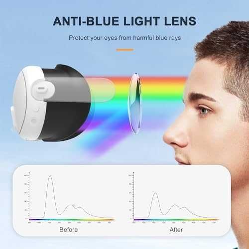 Нов Комплект против замъгляване за Meta Quest 3 Oculus аксесоар игри