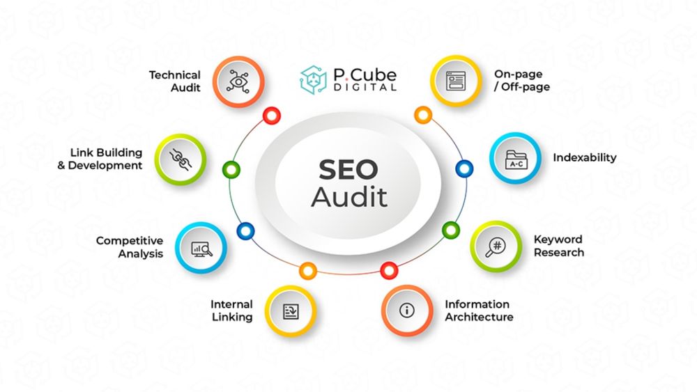 SEO Avansat/SEO Premium – analiză completă + plan de optimizare