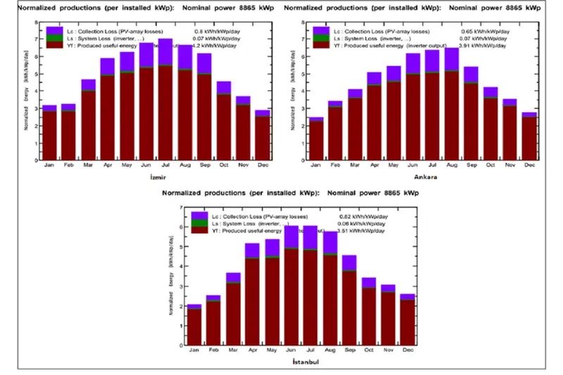 Pvsyst analiz xizmati