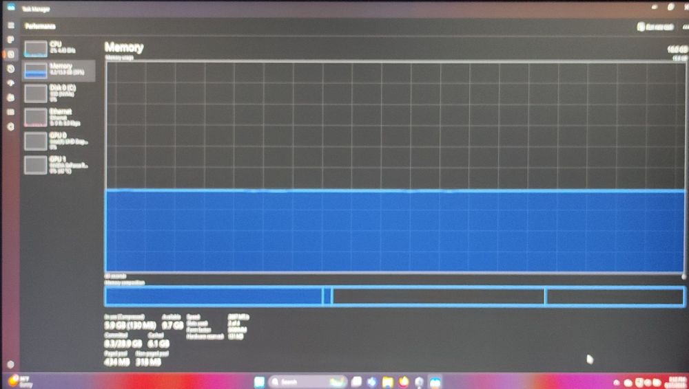 Laptop Asus Rog strix G53