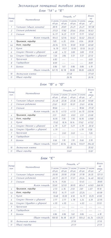 Продается квартира в ЖК «ДАРХАН»