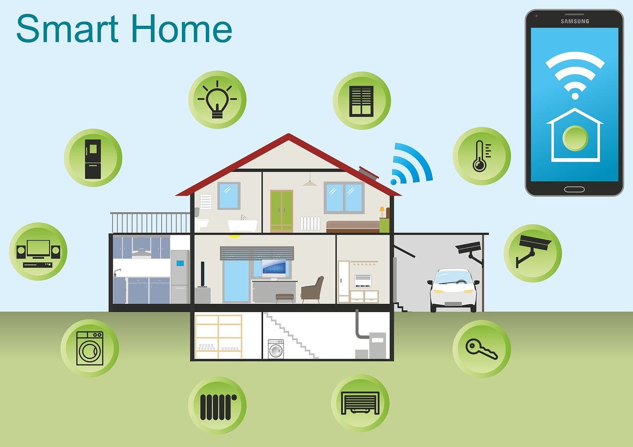 Case inteligente Smart Home