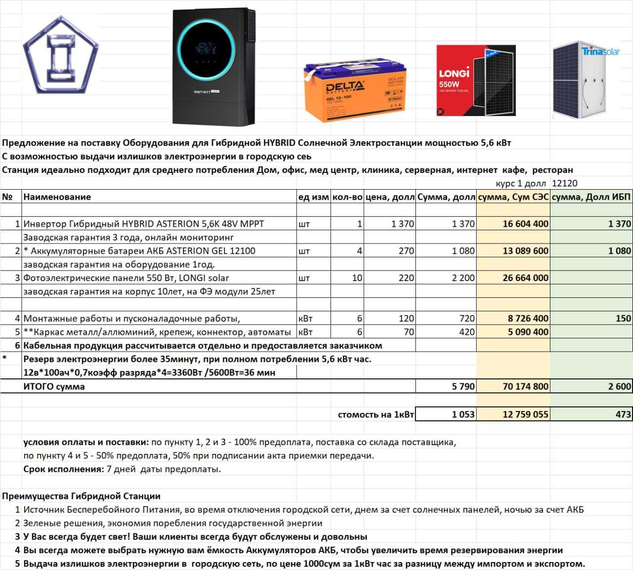 Солнечные станции Offgrid и ИБП 1, 3, 5, 6 кВт и HYBRID 5,6кВт и 15кВт