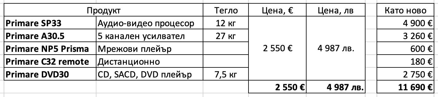 Система за домашно кино Primare Home theater system