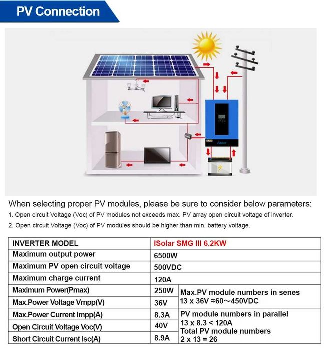 Invertor solar hibrid 6.2KW