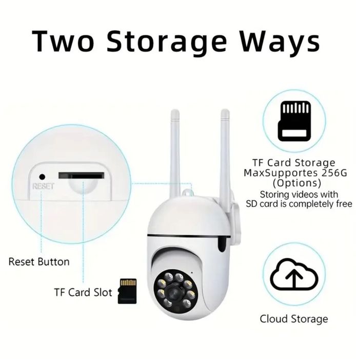 Охраняема Камера за дома и офиса!