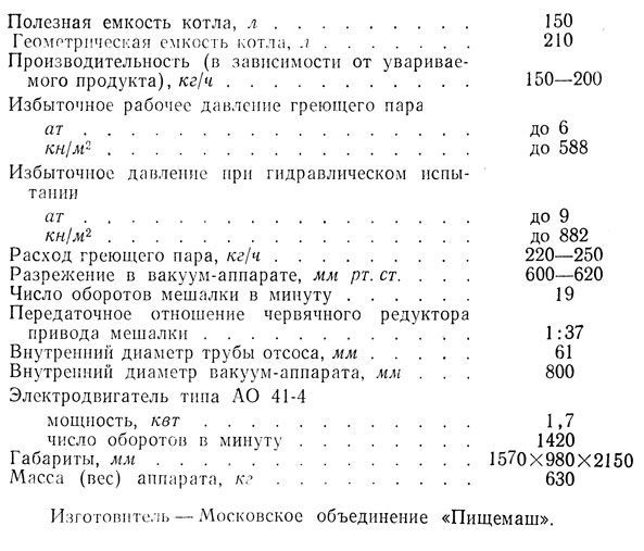 варочный вакуумный котел 31А