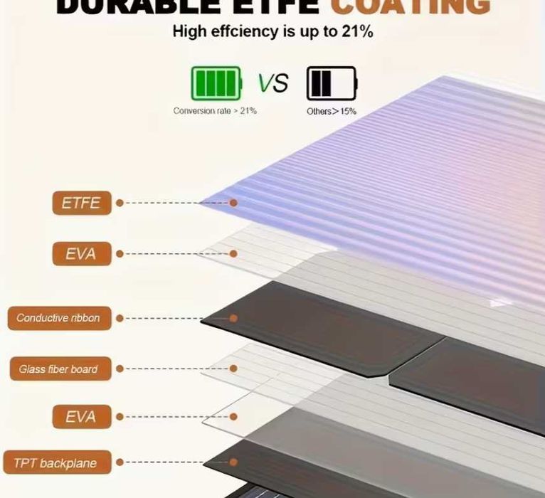 panou solar portabil pliabil panou solar telefon powerbank