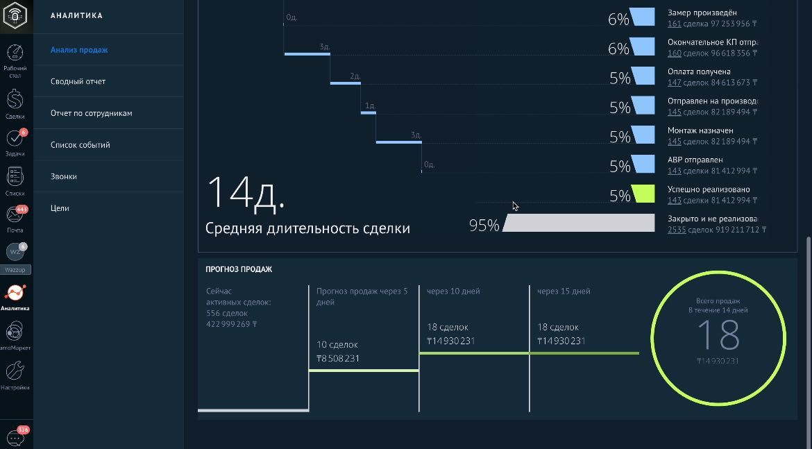 Подключение CRM-системы Bitrix24, AmoCRM, Внедрение, Настройка срм