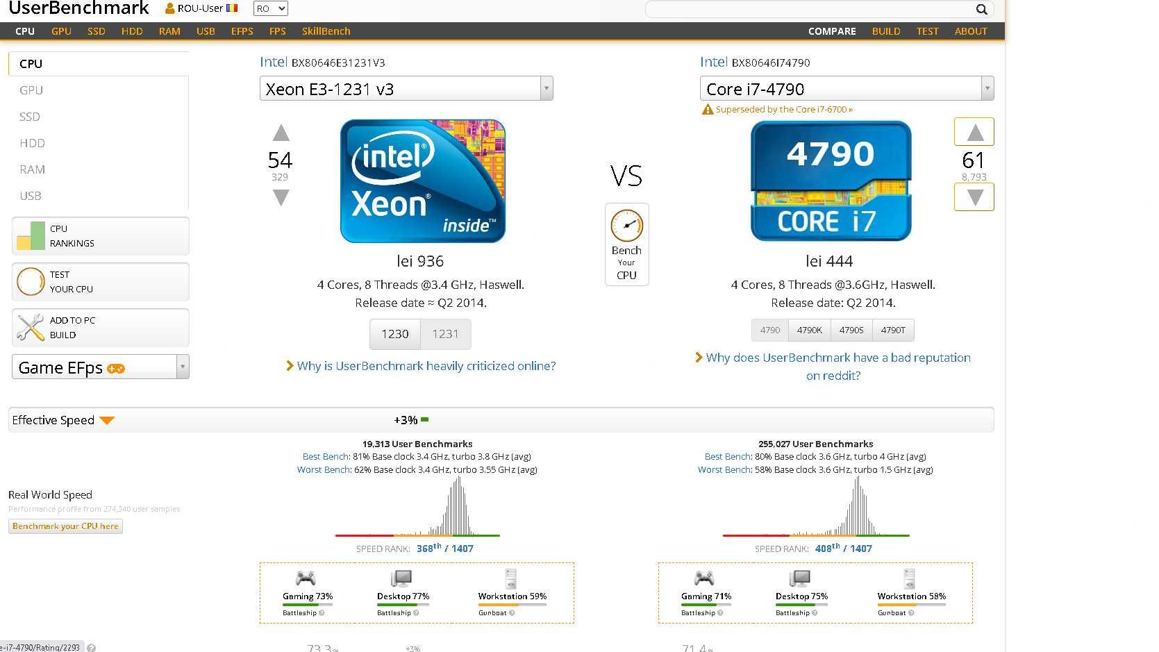 Vand unitate pc gaming
