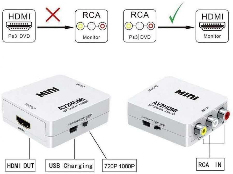 Конвертор HDMI to 3RCA, конвертор 3 чинча (RCA) към HDMI , два модела