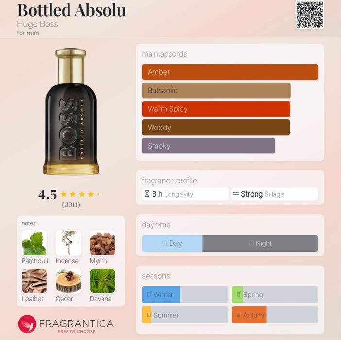 Bottled Absolu Hugo Boss for men парфюм 50мл