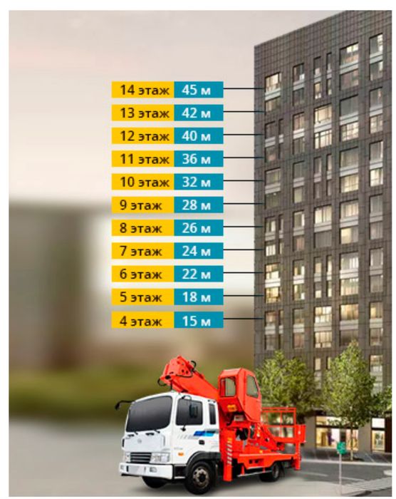 Автовышка на 30, 36 и 45метров. АГП. Вышка
