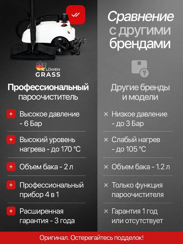 Мощный Пароочиститель LOWENGRASS Профессиональный 4 в 1 / 2500 Вт / 6