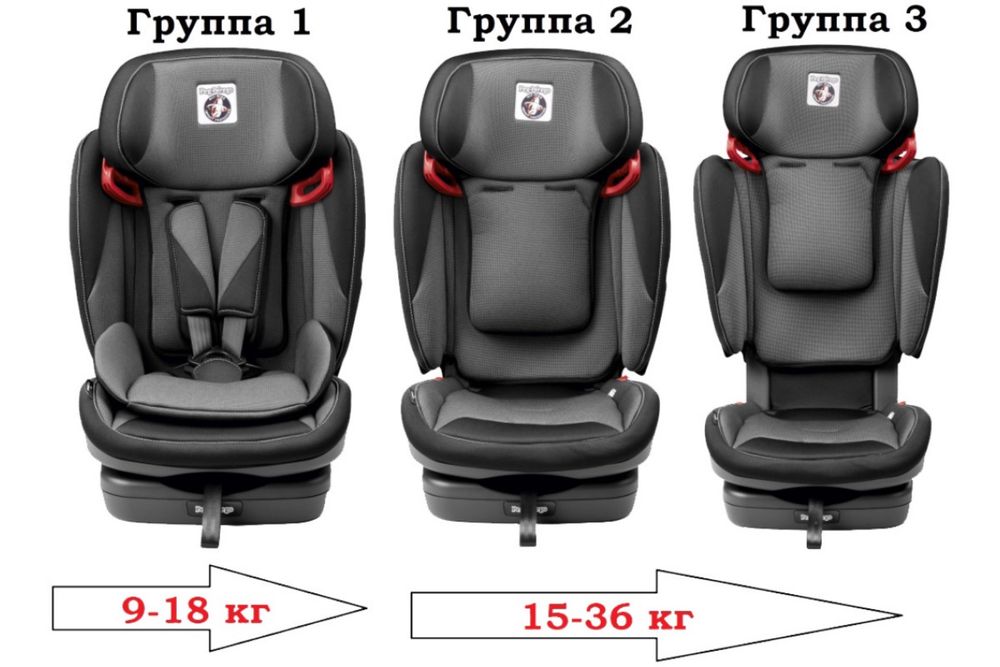 Автокресло Peg Perego Primа Vaggio 9-36 кг