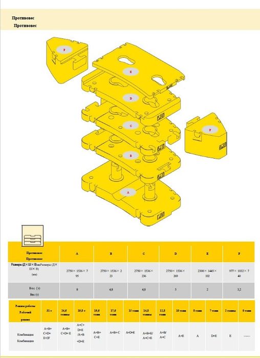 Автокран Avtokran XCMG 100 t 5 секция
