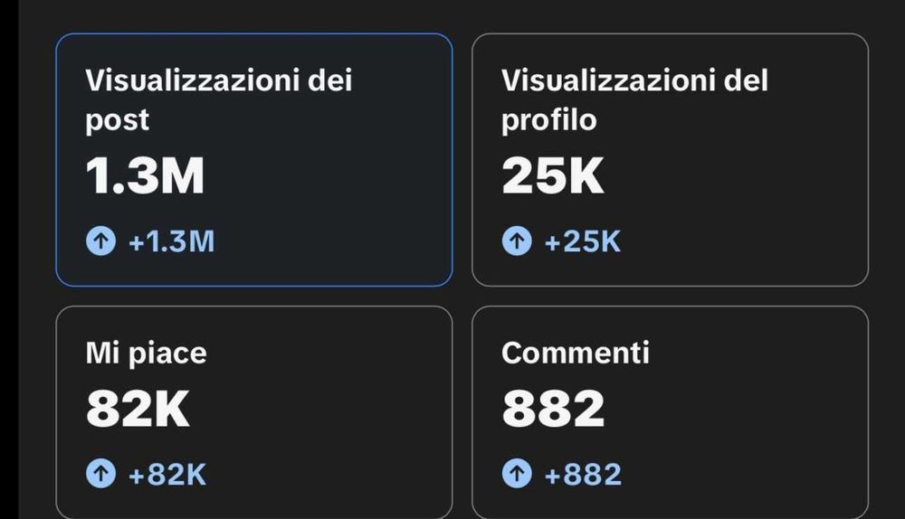 Video Editor & Social Media Manager pentru afacerea ta