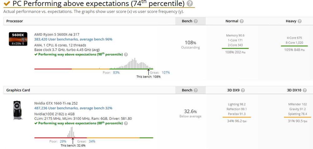 Геймърски компютър + монитор – Ryzen 5 5600X (нов) + AOC 144Hz монитор