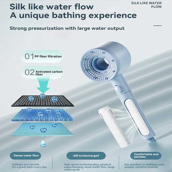 Cap Dus Xiaomi 5 Moduri Presiune Inalta Filtru Portabil Accesorii Baie