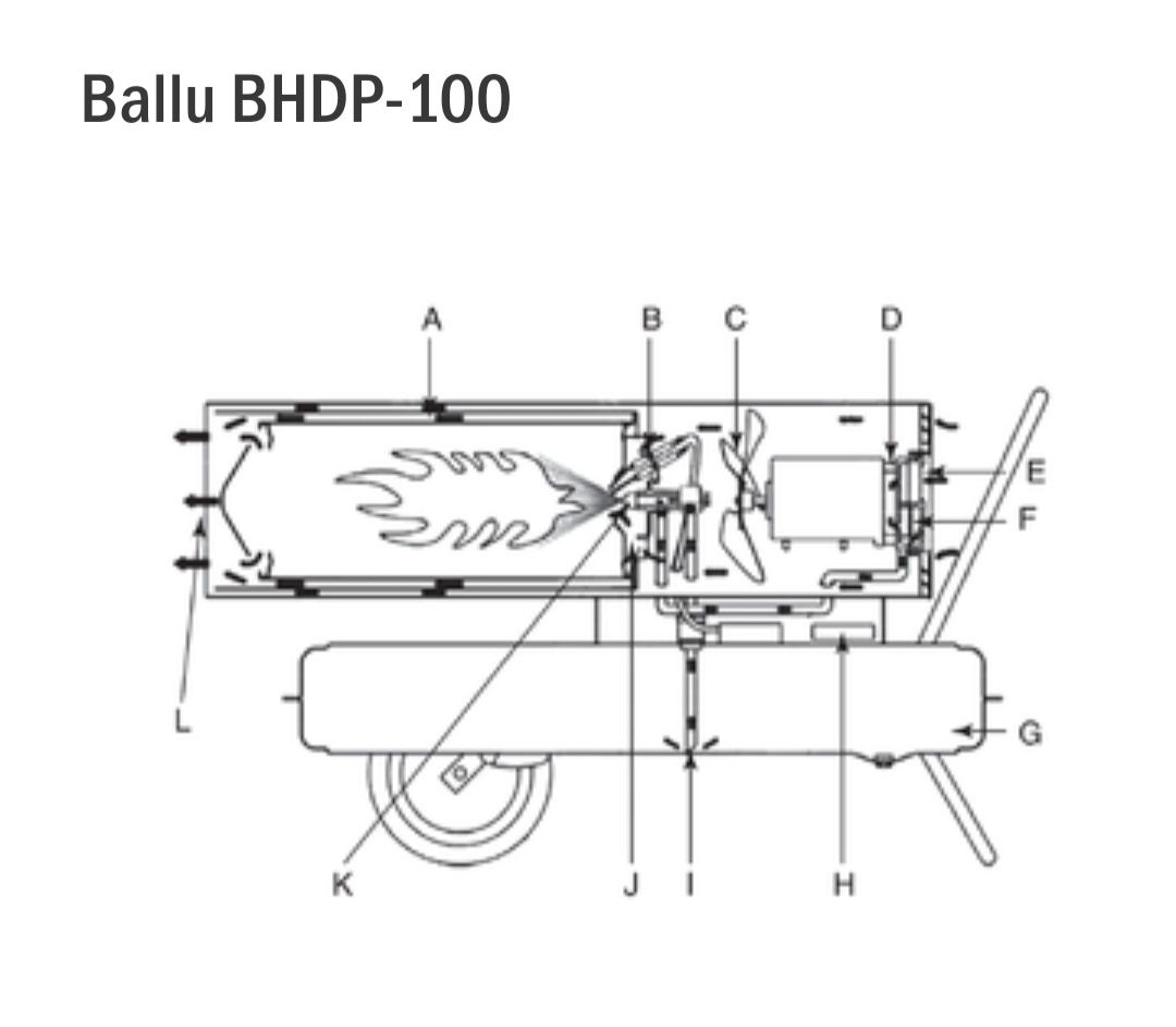 Дизельная пушка Ballu 100квт