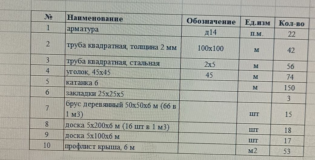 Продам металлические трубы, доски, профлист