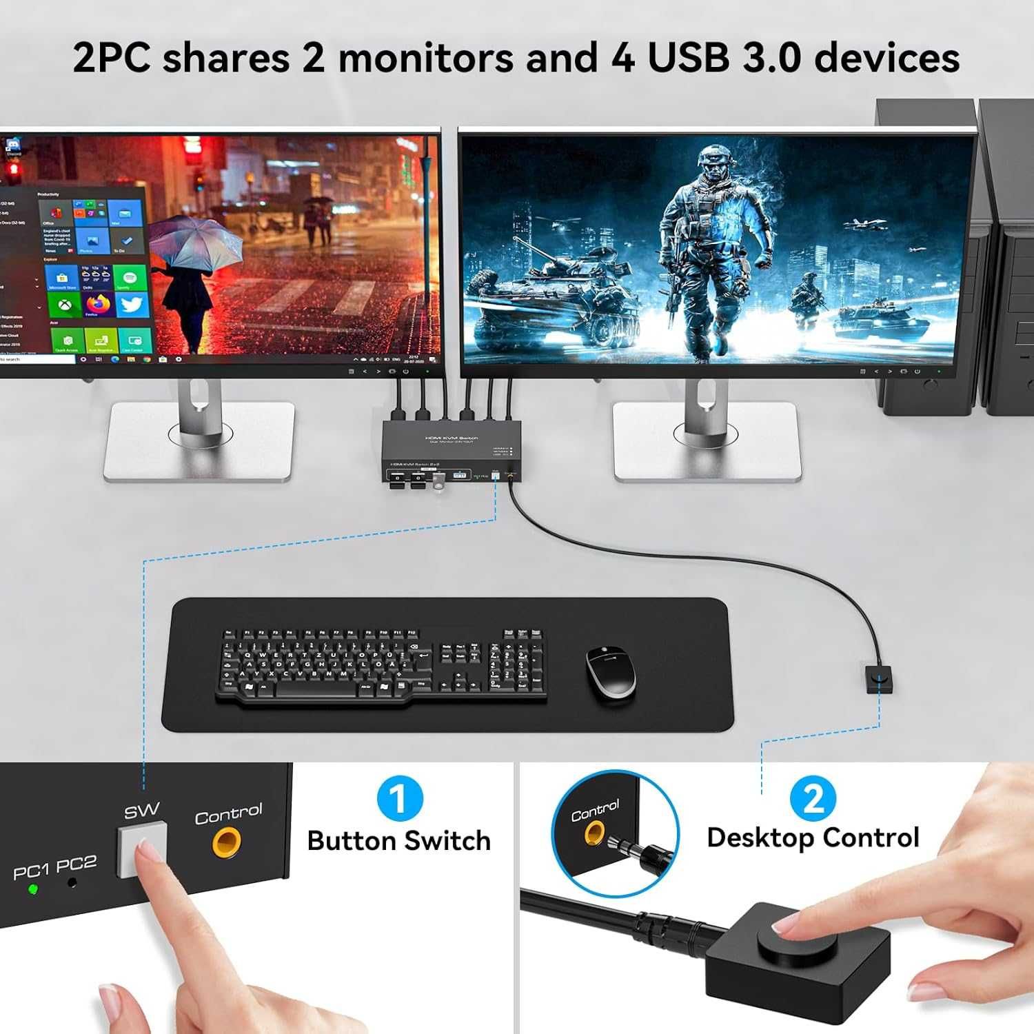 TJCXELE ​​4K120Hz HDMI KVM превключвател 2 монитора 2 компютъра