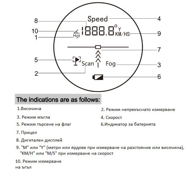 Професионален далекомер 1500м, скоростомер, висотомер, ъгломер