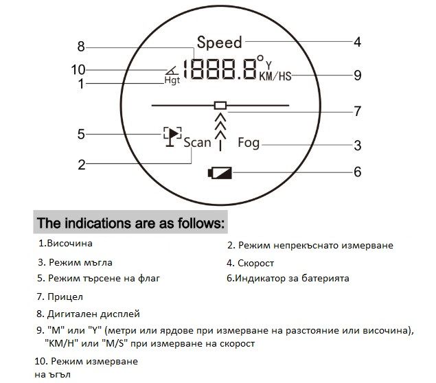 Професионален далекомер 1500м, скоростомер, висотомер, ъгломер