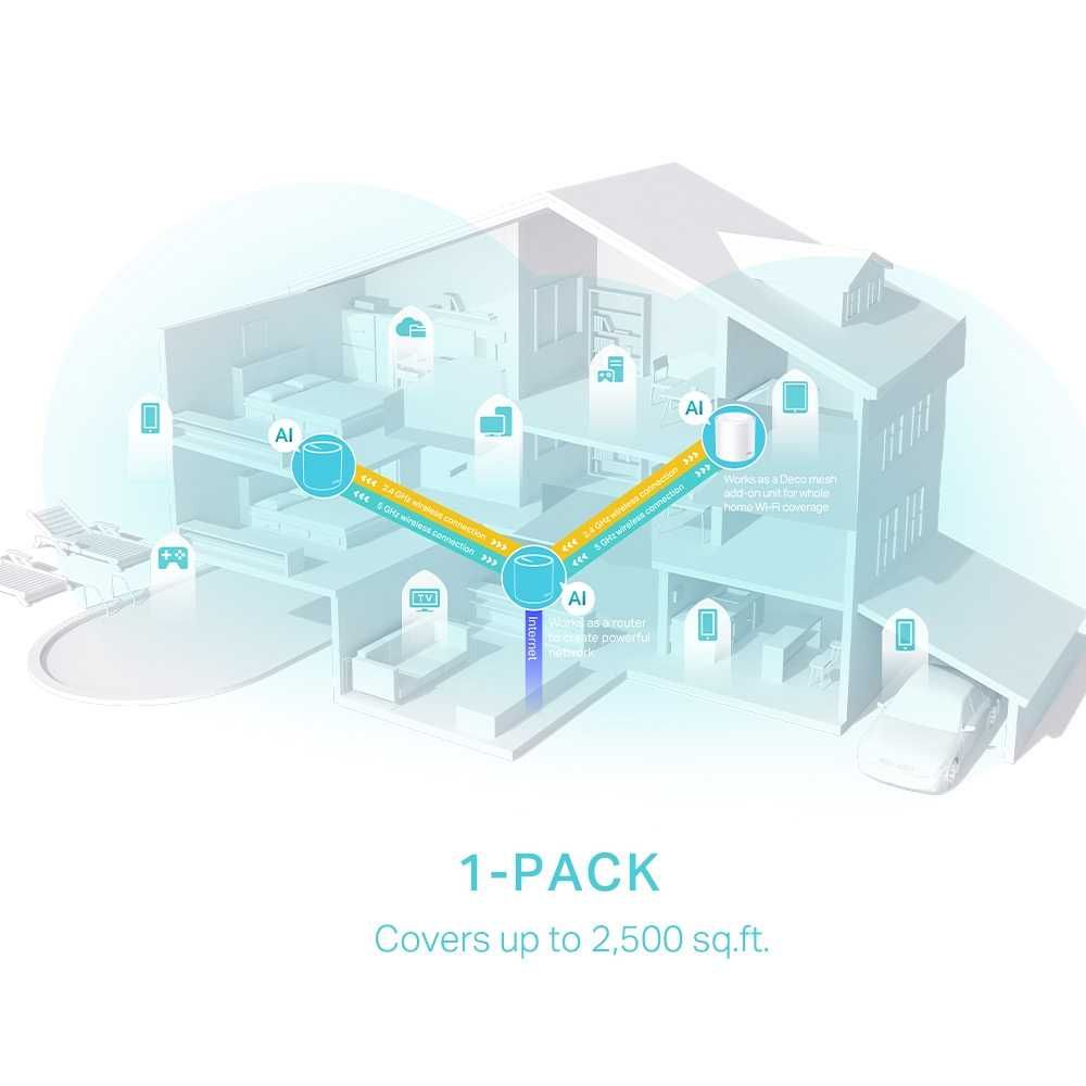 Wi-Fi роутер TP-Link	 Deco X50(1-pack) AX3000