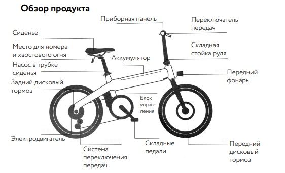 Электровелосипед Xiaomi Himo Z20
