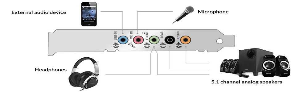 Creative Sound Blaster Audigy Fx 5.1 Звукова карта